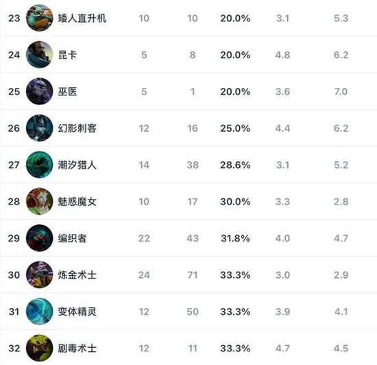 电竞战队TOP10揭晓引发热议